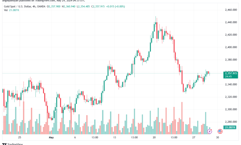 تحليل الذهب-XAUUSD-29-5-2024