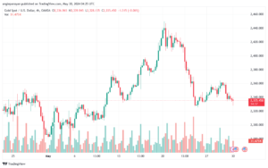 تحليل الذهب-XAUUSD-30-5-2024