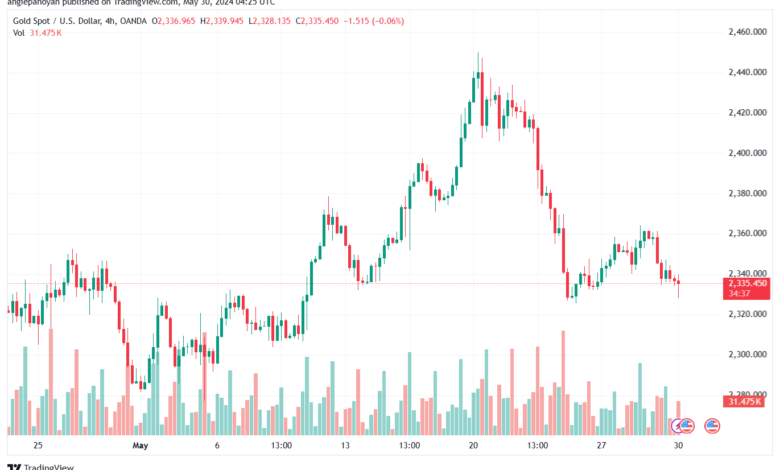 تحليل الذهب-XAUUSD-30-5-2024