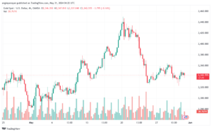 تحليل الذهب-XAUUSD-31-5-2024