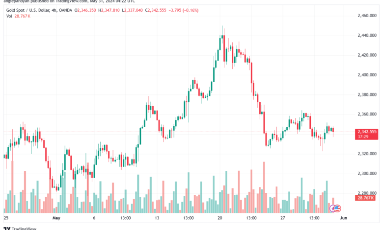 تحليل الذهب-XAUUSD-31-5-2024