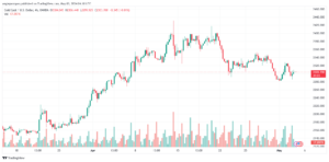 تحليل الذهب XAUUSD - 352024
