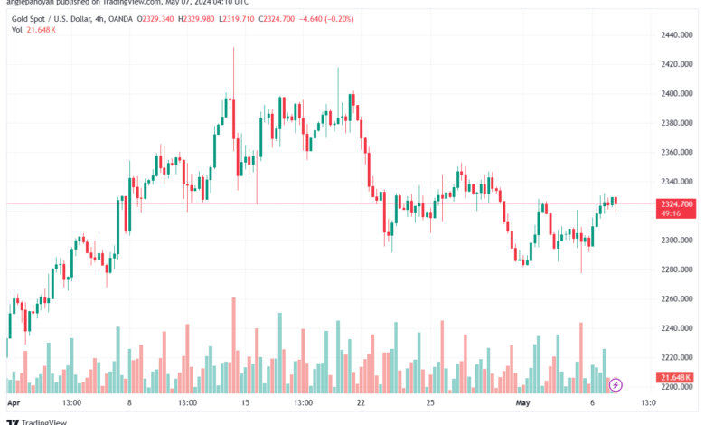 تحليل الذهب XAUUSD - 752024
