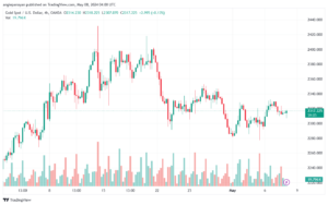 تحليل الذهب-XAUUSD-8-5-2024