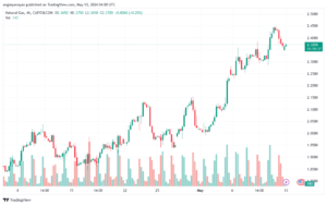 تحليل الغاز الطبيعي 13-5-2024 NATURAL GAS
