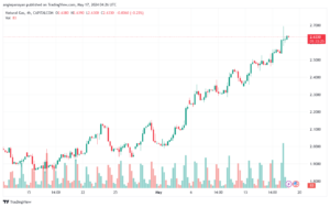 تحليل الغاز الطبيعي 17-5-2024 NATURAL GAS