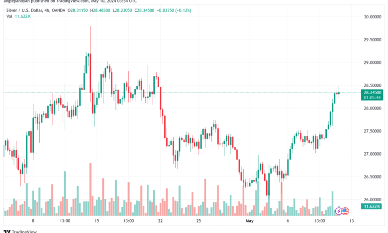 تحليل الفضة 10-5-2024 SILVER XAGUSD