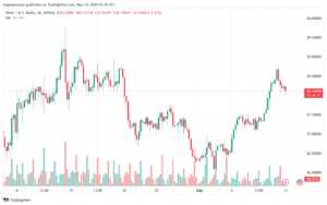 تحليل الفضة 13-5-2024 SILVER XAGUSD