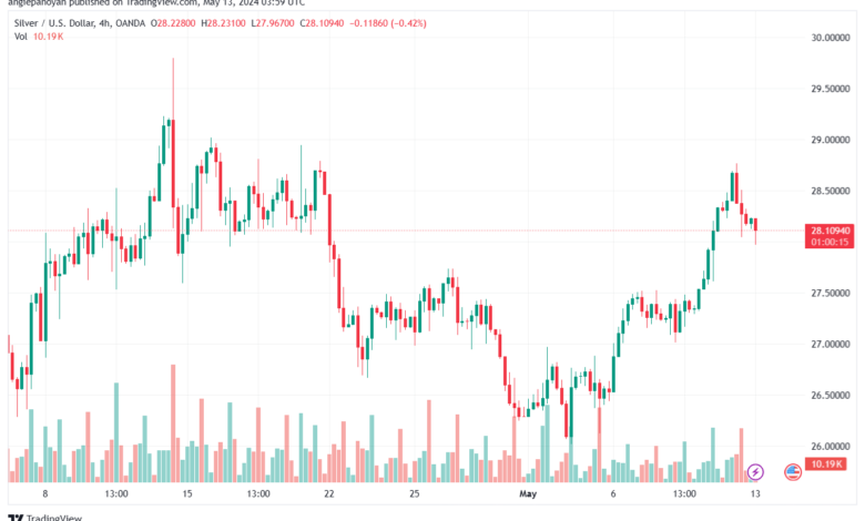 تحليل الفضة 13-5-2024 SILVER XAGUSD