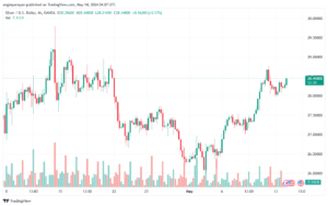 تحليل الفضة 14-5-2024 SILVER XAGUSD