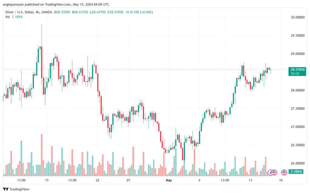 تحليل الفضة 15-5-2024 SILVER XAGUSD