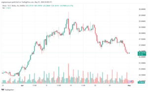 تحليل الفضة 152024 SILVER XAGUSD