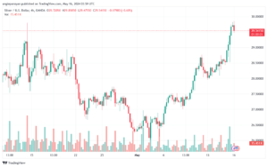 تحليل الفضة 16-5-2024 SILVER XAGUSD