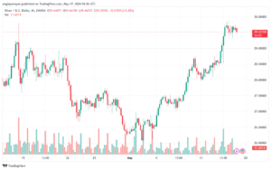 تحليل الفضة 17-5-2024 SILVER XAGUSD