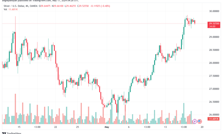 تحليل الفضة 17-5-2024 SILVER XAGUSD