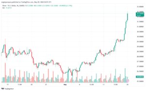 تحليل الفضة 20-5-2024 SILVER XAGUSD
