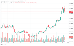 تحليل الفضة 21-5-2024 SILVER XAGUSD