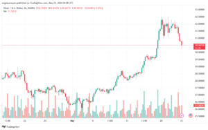 تحليل الفضة 23-5-2024 SILVER XAGUSD