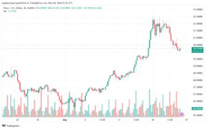 تحليل الفضة 24-5-2024 SILVER XAGUSD