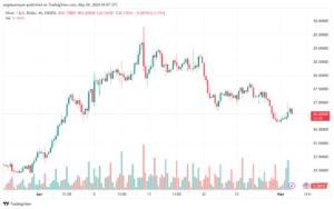 تحليل الفضة 252024 SILVER XAGUSD