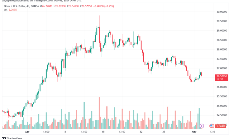 تحليل الفضة 252024 SILVER XAGUSD