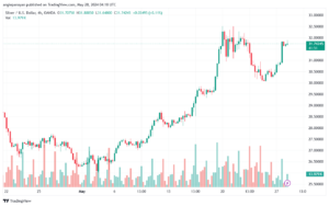 تحليل الفضة 28-5-2024 SILVER XAGUSD
