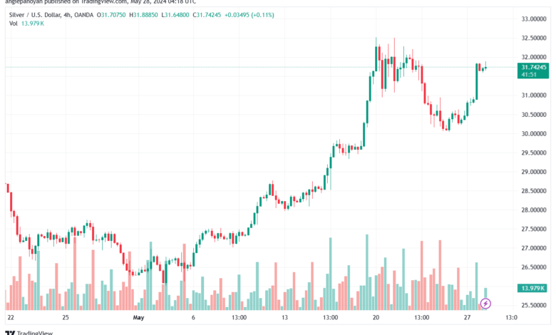 تحليل الفضة 28-5-2024 SILVER XAGUSD