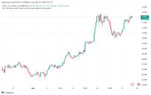 تحليل الفضة 29-5-2024 SILVER XAGUSD