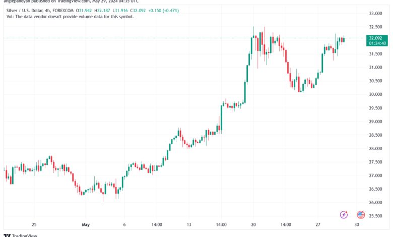 تحليل الفضة 29-5-2024 SILVER XAGUSD