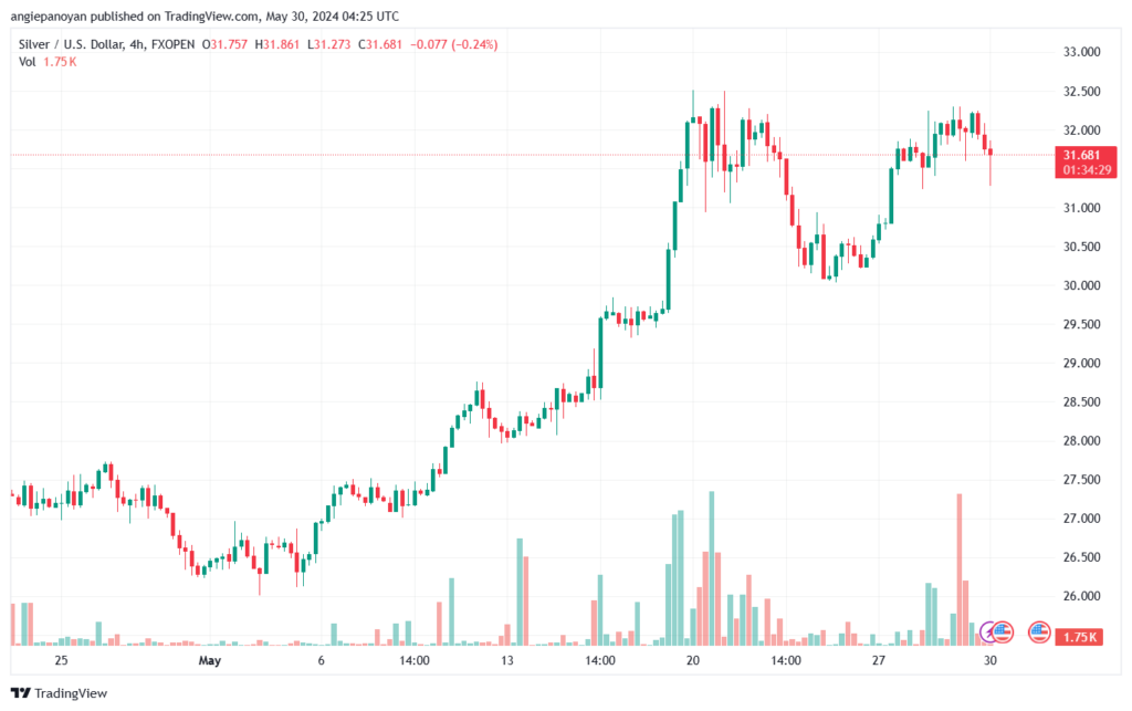 تحليل الفضة 30-5-2024 SILVER XAGUSD