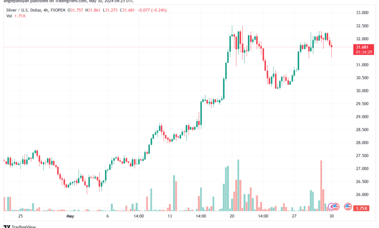تحليل الفضة 30-5-2024 SILVER XAGUSD