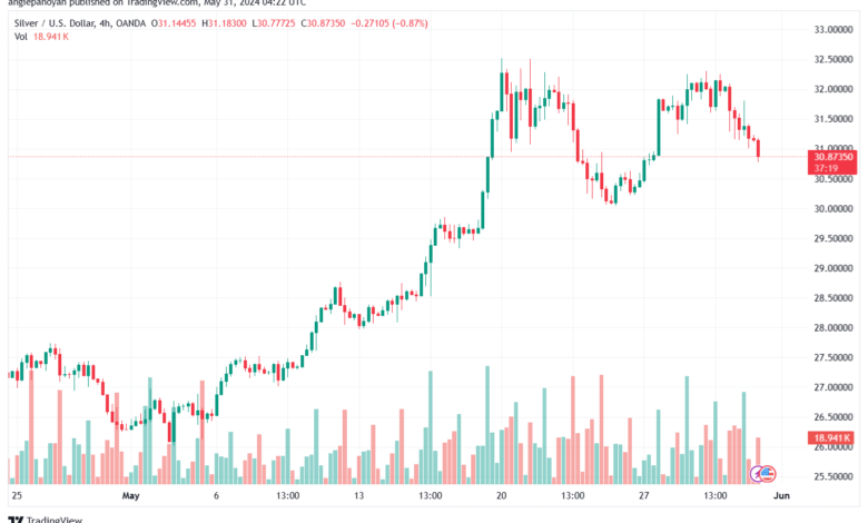 تحليل الفضة 31-5-2024 SILVER XAGUSD