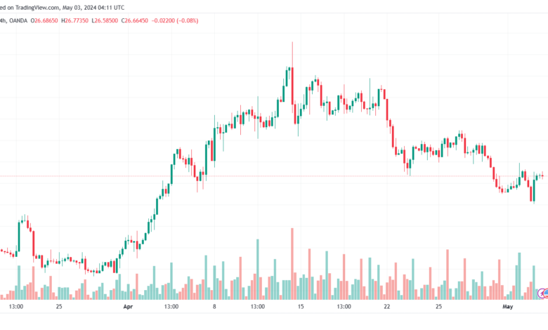 تحليل الفضة 352024 SILVER XAGUSD
