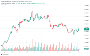 تحليل الفضة 652024 SILVER XAGUSD
