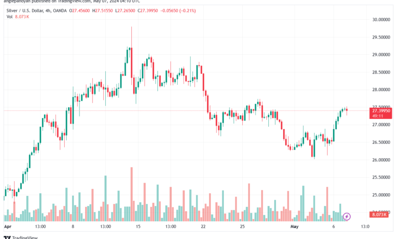 تحليل الفضة 7-5-2024 SILVER XAGUSD