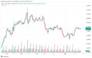 تحليل الفضة 8-5-2024 SILVER XAGUSD