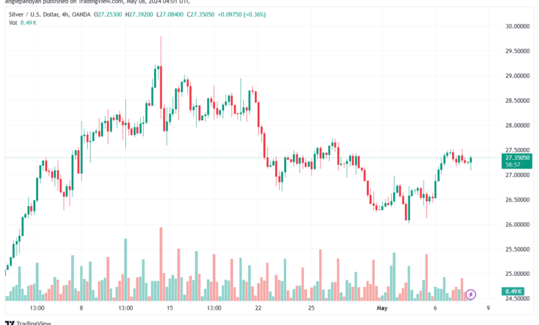 تحليل الفضة 8-5-2024 SILVER XAGUSD