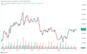 تحليل الفضة 9-5-2024 SILVER XAGUSD