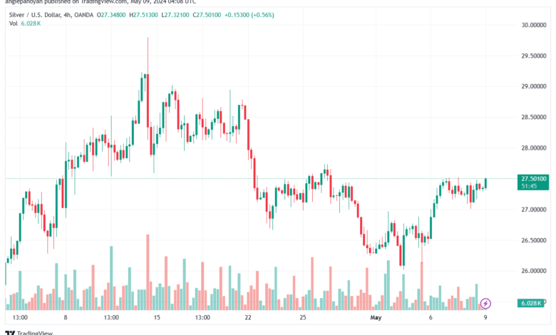 تحليل الفضة 9-5-2024 SILVER XAGUSD