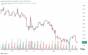 تحليل النفط CRUDE OIL -13-5-2024
