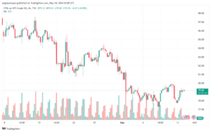 تحليل النفط CRUDE OIL -14-5-2024