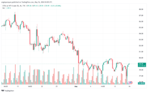 تحليل النفط CRUDE OIL -16-5-2024