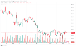 تحليل النفط CRUDE OIL -17-5-2024