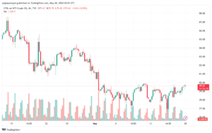 تحليل النفط CRUDE OIL -20-5-2024