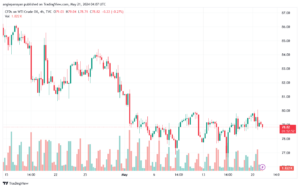 تحليل النفط CRUDE OIL -21-5-2024