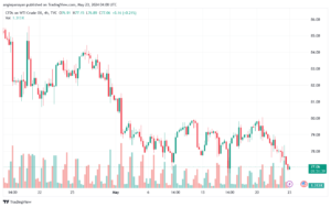 تحليل النفط CRUDE OIL -23-5-2024