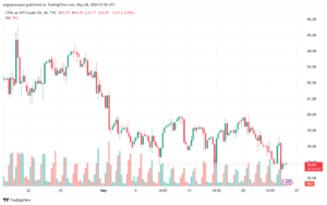تحليل النفط CRUDE OIL -24-5-2024