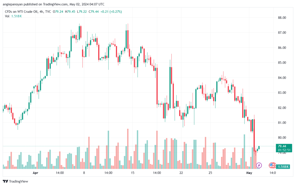 تحليل النفط CRUDE OIL - 252024