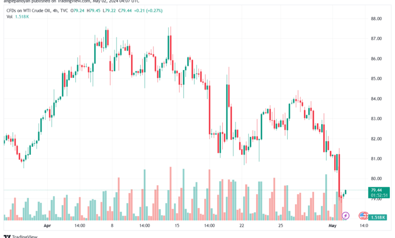 تحليل النفط CRUDE OIL - 252024