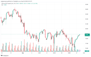 تحليل النفط CRUDE OIL -28-5-2024